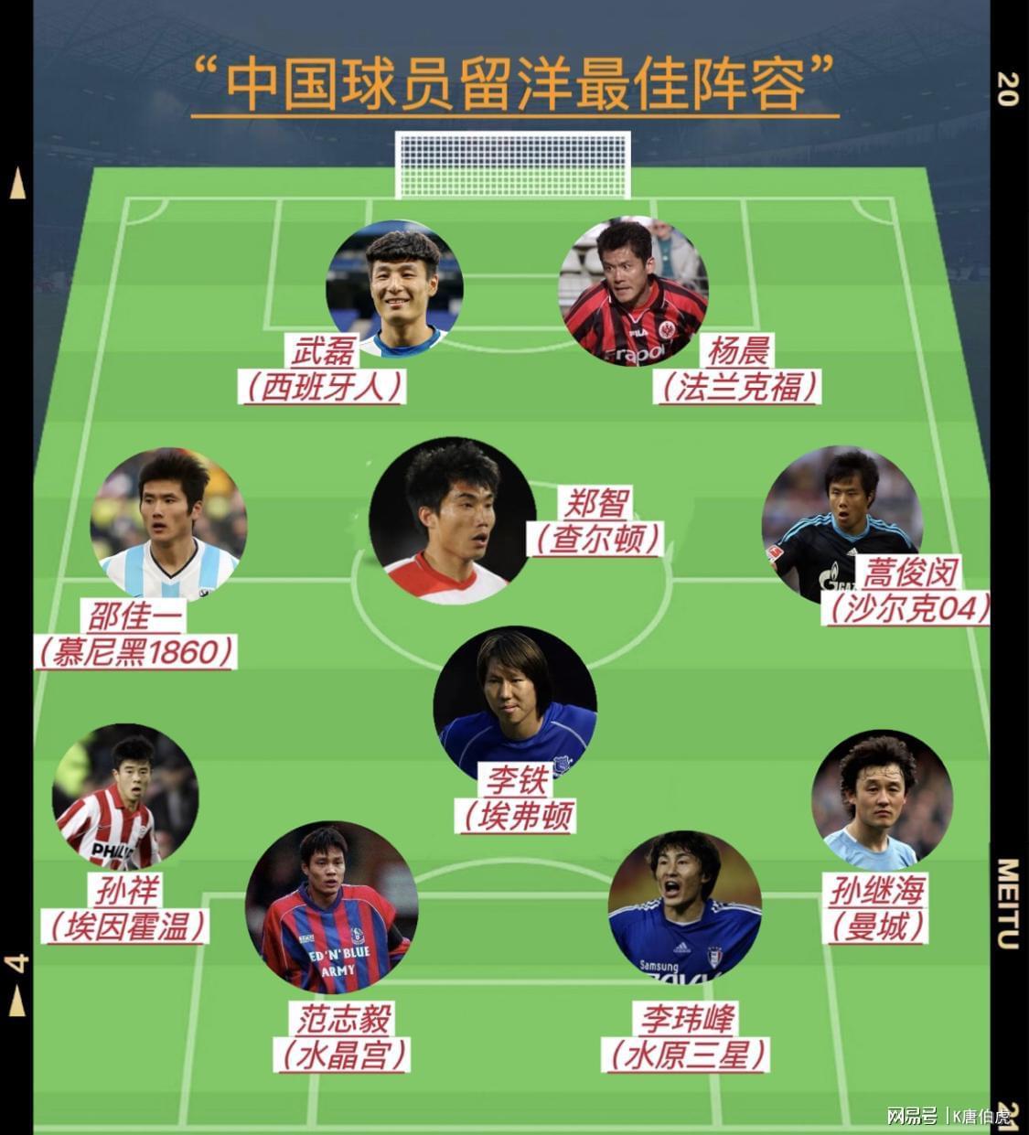 绝地求生直播-中国球员留洋最佳阵容一览