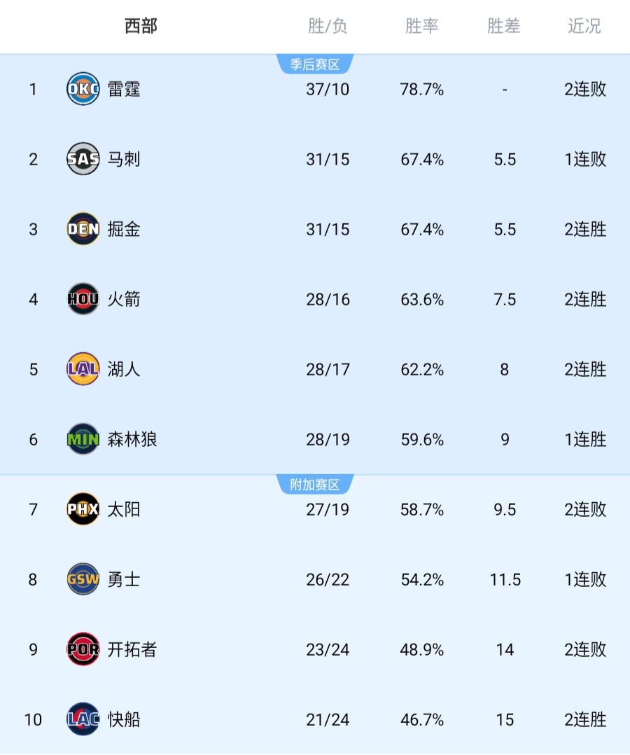 球球大作战直播-狂野西部战况愈演愈烈!你觉得后期谁会掉队?